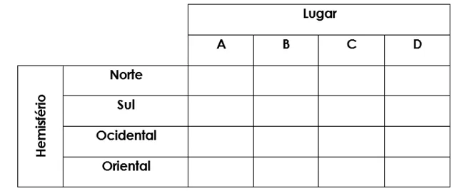 Localização absoluta 