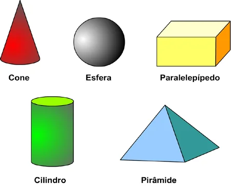 Os Sólidos Geométricos