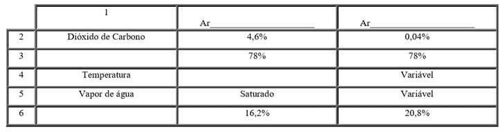 Teste de avaliação – Sistema respiratório 