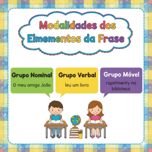 F. Trabalho – Modalidades dos elementos da frase (1)