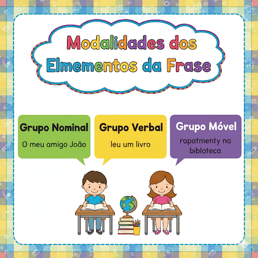 Modalidades dos elementos da frase