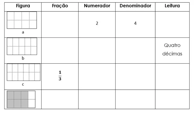 frações 