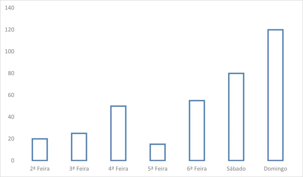 Gráficos de barras