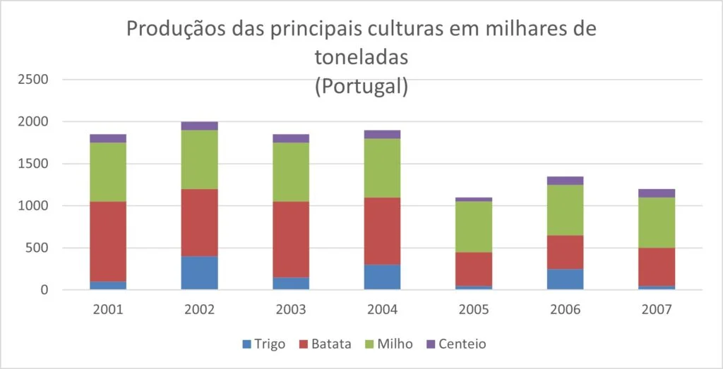 Gráficos de barras