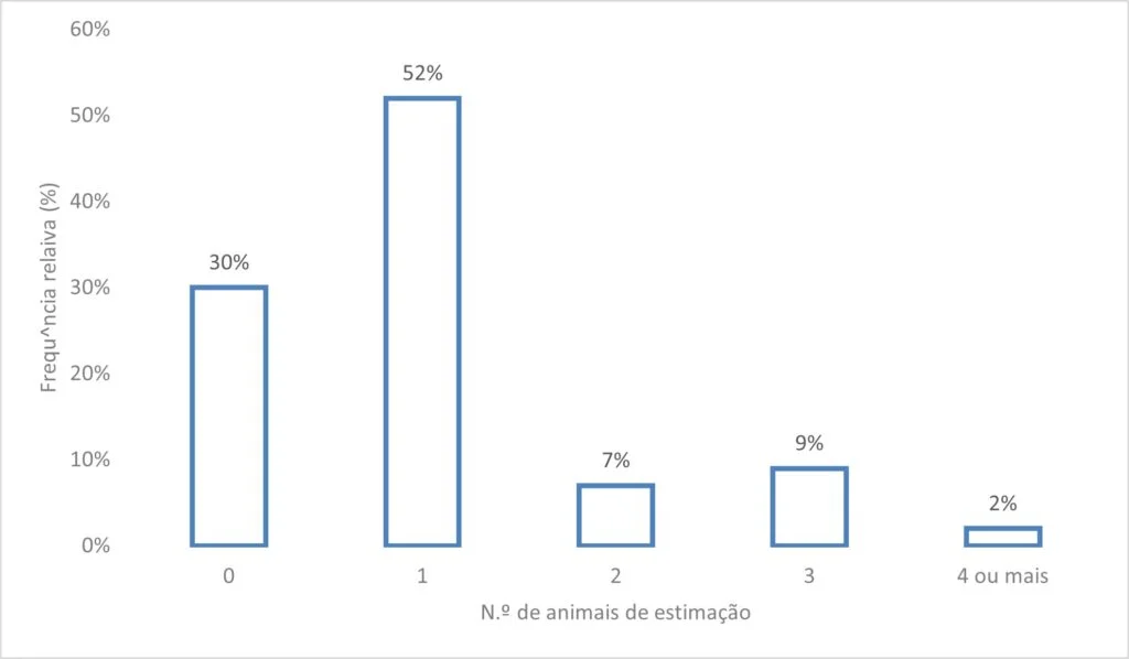 Gráficos de barras