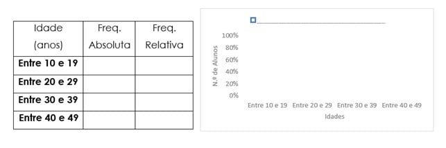 Gráficos de barras