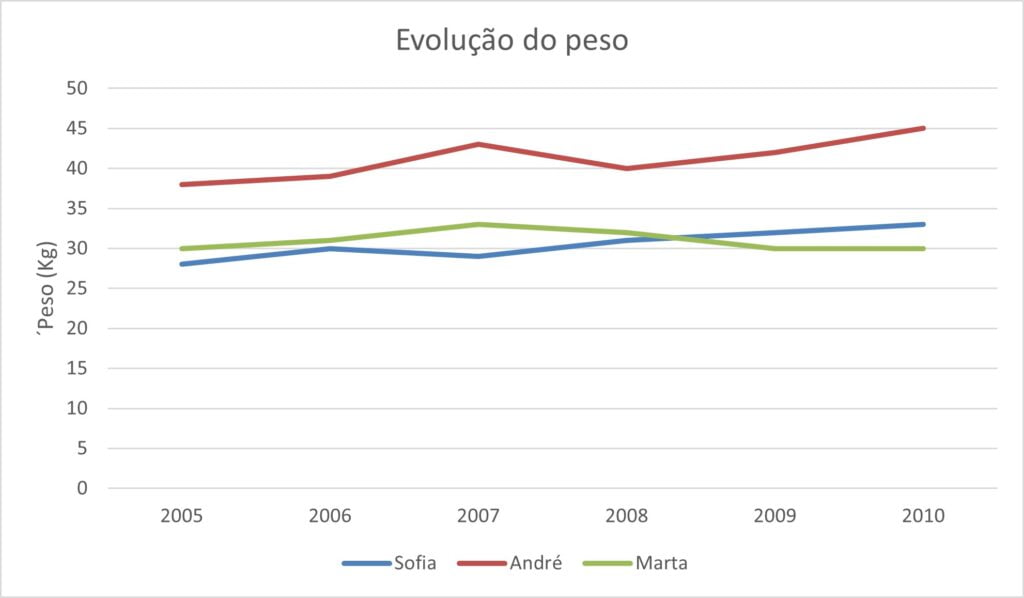 Gráficos de barras