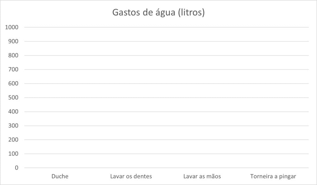 Gráficos de barras