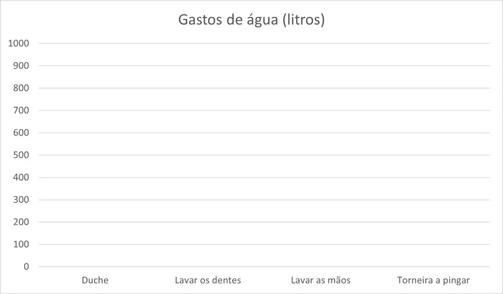 Gráficos de barras