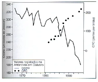 Alterações dos ecossistemas e medidas de conservação 
