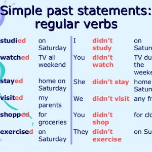 Ficha de trabalho –  Past Simple – Regular verbs (1)