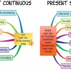 Ficha de trabalho – Present Simple Vs Present Continuos (1)