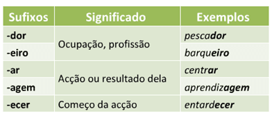 Formação de palavras 