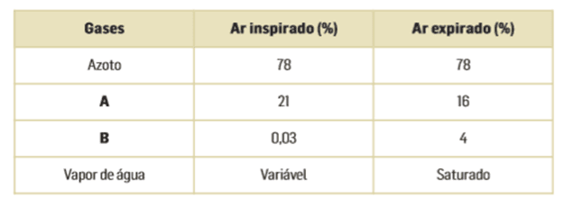 Composição do ar 