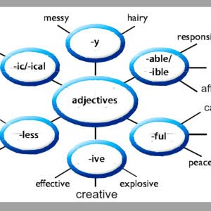 Ficha Informativa – Adjectives with suffixes (1)