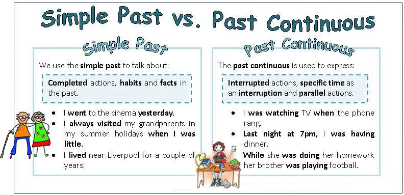 Past simple or Past Continuous