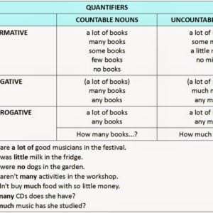 Ficha de Trabalho – Quantifiers (1) – Soluções