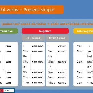 Ficha Informativa – Modal verb – Can (1)