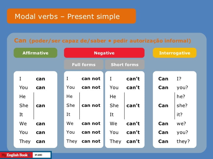 Modal verb - Can