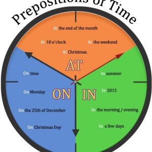 Ficha de Trabalho – Prepositions of Time (in, at, on) (1) – Soluções