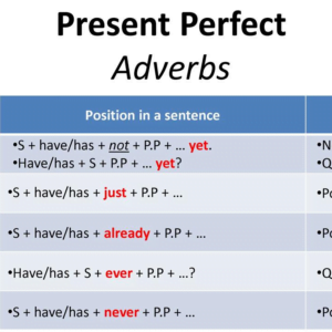 Ficha de Trabalho – Adverbs with present perfect (1) – Soluções