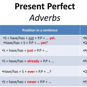 Ficha de Trabalho – Adverbs with present perfect (1) – Soluções