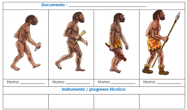 As sociedades recolectoras e as sociedades produtoras 