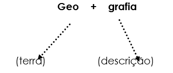 Definição de geografia 