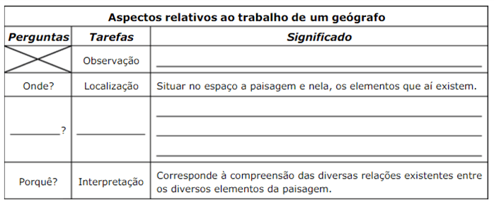 Definição de geografia 