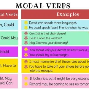 Ficha Informativa – Modal Verbs (1)