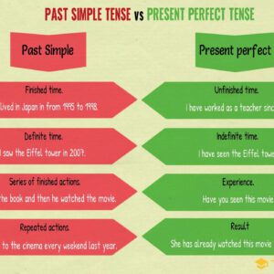 Ficha de Trabalho – Past Simple Vs Present Perfect (1) – Soluções