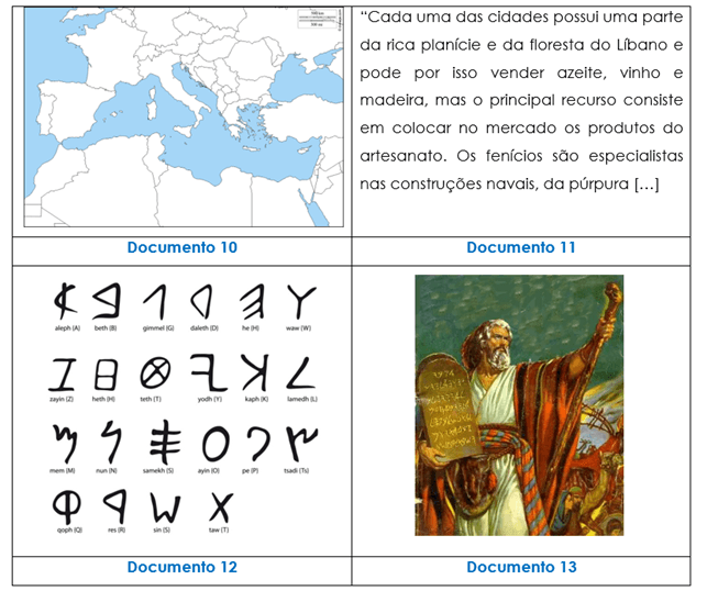 Contributo das primeiras civilizações