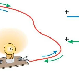 Teste Diagnóstico – Corrente elétrica e circuitos elétricos (1)