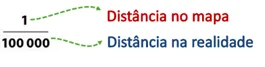 Escalas 