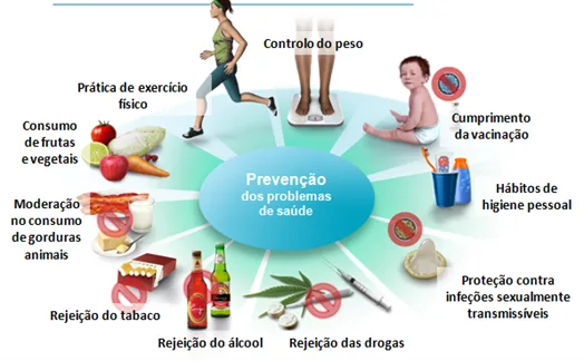 Estratégias de promoção de saúde 
