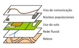 Formas de representação da Terra 