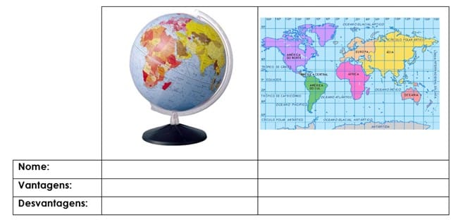 Formas de representação da Terra 