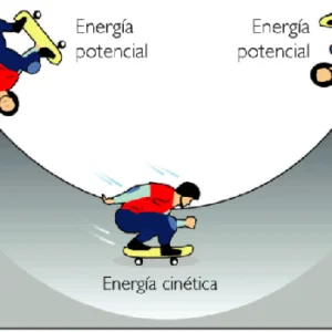 Teste Diagnóstico – Forças e movimentos e energia (2)