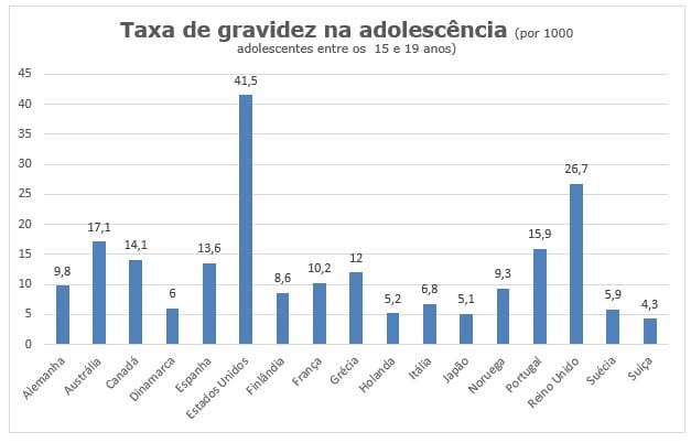 Importância da saúde individual e comunitária 