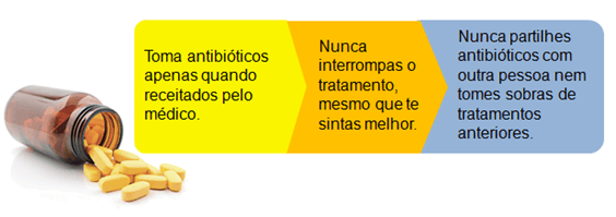 Importância da saúde individual e comunitária 