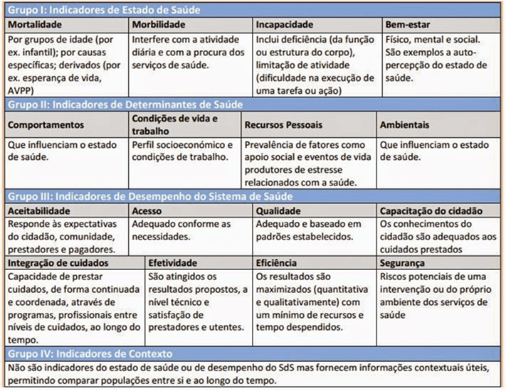 Importância da saúde individual e comunitária 