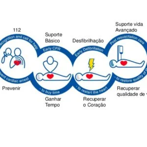 Ficha de Trabalho – Medidas de suporte básico de vida (1)