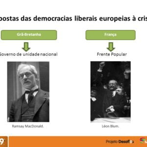 Ficha de Trabalho – Respostas dos regimes demoliberais à crise de 1929 (2) – Soluções