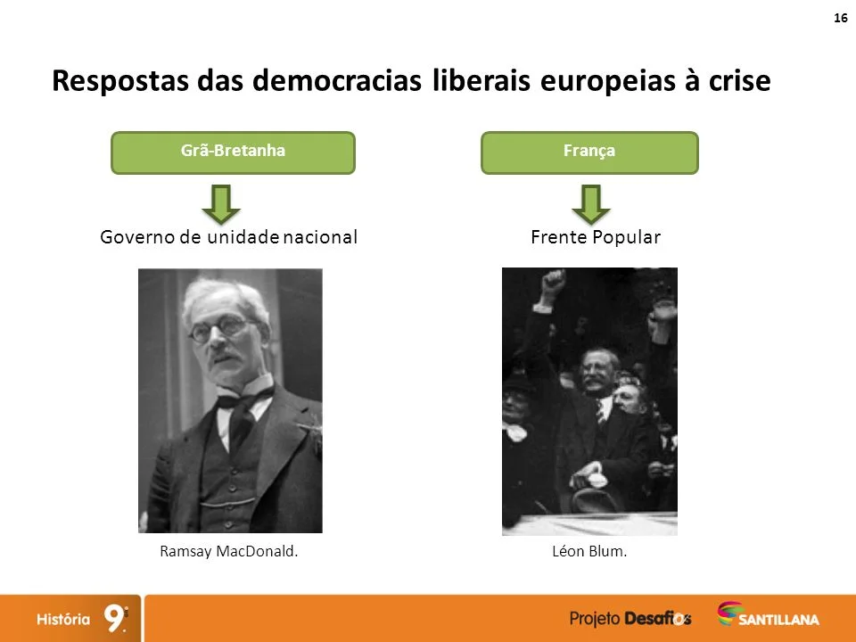 Respostas dos regimes demoliberais à crise de 1929