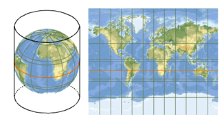 Tipos de mapas 