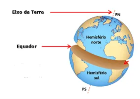 Localização absoluta