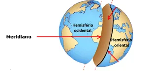 Localização absoluta