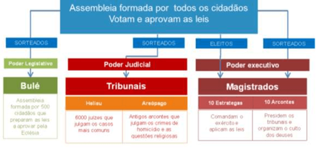 Os Gregos no Séc. V a.C. 