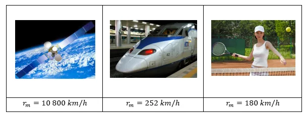 Rapidez média e velocidade 
