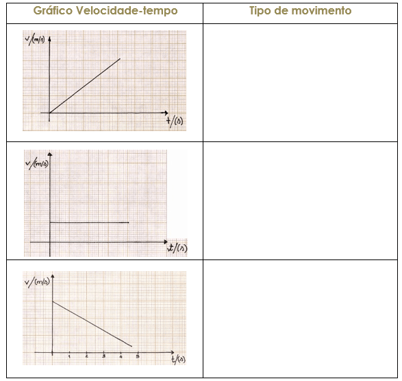 Tipos de movimentos